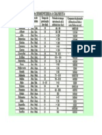 calendário sementeiras