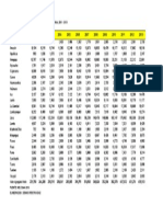 PBI por Departamentos 2001  - 2013  a precios de 2007.pdf