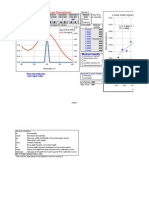 Instrumental Beer's Law Deviations: Linear Least-Squares Fit To Calibration Curve