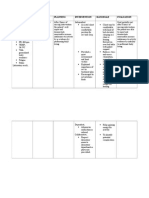 Assessment Data Nursing Diagnosis Planning Intervention Rationale Evaluation