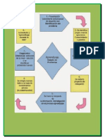 Abp Mapa Conceptual