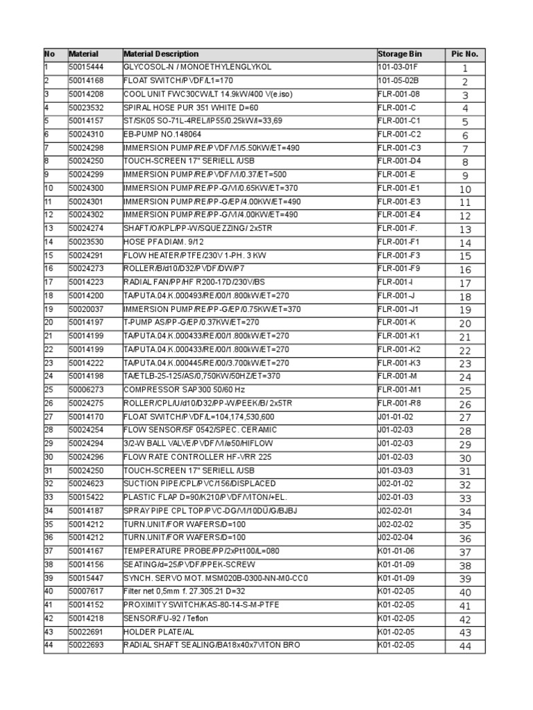 Equipment and Parts Inventory List | PDF | Mechanical Engineering ...