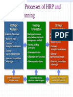 Linking the Processes of HRP and Strategic Planning