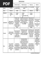 Quadro comparativo de remédios constitucionais