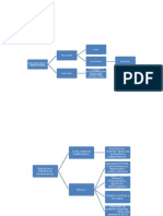 Presentación1 Cuadro Sinoptico