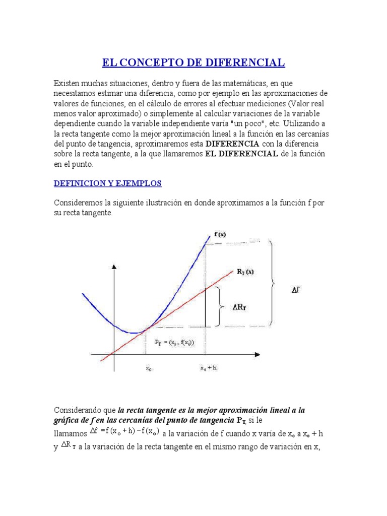 El Concepto De Diferencial C lculo Diferencial L nea Geometr a 