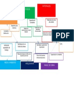 Diagrama Ishikawa