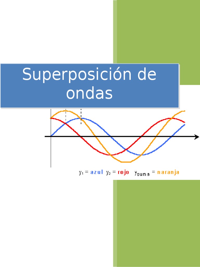 Superposicion de Ondas Ondas Fenômenos Periódicos