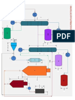Diagrama de Destilación