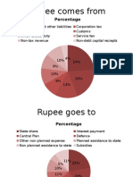 Budget 2015