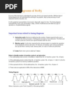 Timing Diagram