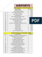 Airport and Airline List