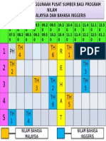 Jadual Waktu Penggunaan PSS