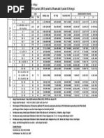 Download 3 Daftar Harga Griya Nuraida Islamic Village by AhlussunnahDepok SN258351014 doc pdf