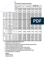 Daftar Harga Griya Nuraida Islamic Village