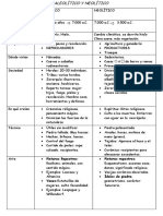 Cuadro Comparativo Paleolítico-Neolítico