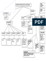 Esquema Conjunciones y Locuciones Conjuntivas