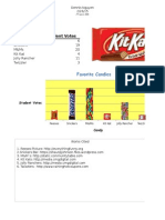 Candies Table and Graph