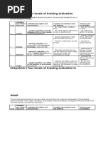 Kirkpatrick S Training Evaluation