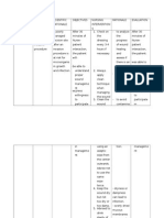 NCP For Infection