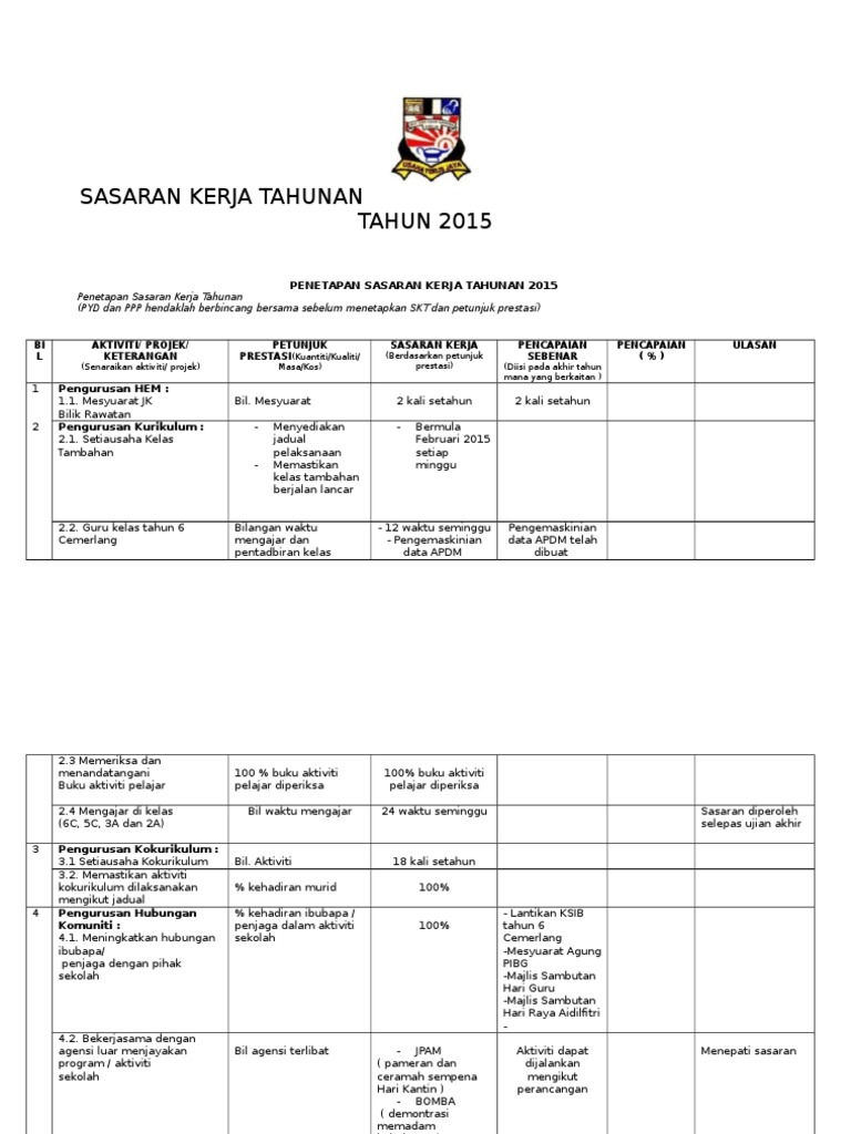 Penetapan Sasaran Kerja Tahunan 2015