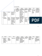 Tabel Program Pencemaran Udara