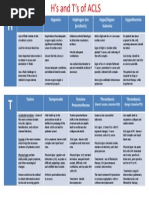 H and T of ACLS