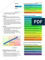 nota-nota EDU3107