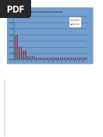 Harmonic Calculator WEG-1 00