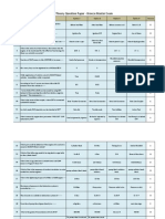 Bronze Master Question Bank - Theory Viva