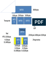 Layer3 Fragmentacion