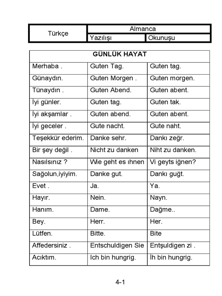 Almanca Günlük Konusma - www.almancam.com