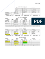 Assignment2 Four Year Plan Psychversion