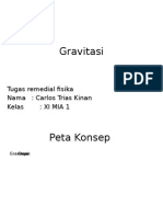 FIS - Gravitasi