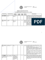 UNL-Nómina de Asignaturas Electivas-Primer Cuatrimestre 2015 PDF
