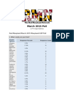 March 2015 RMN Poll