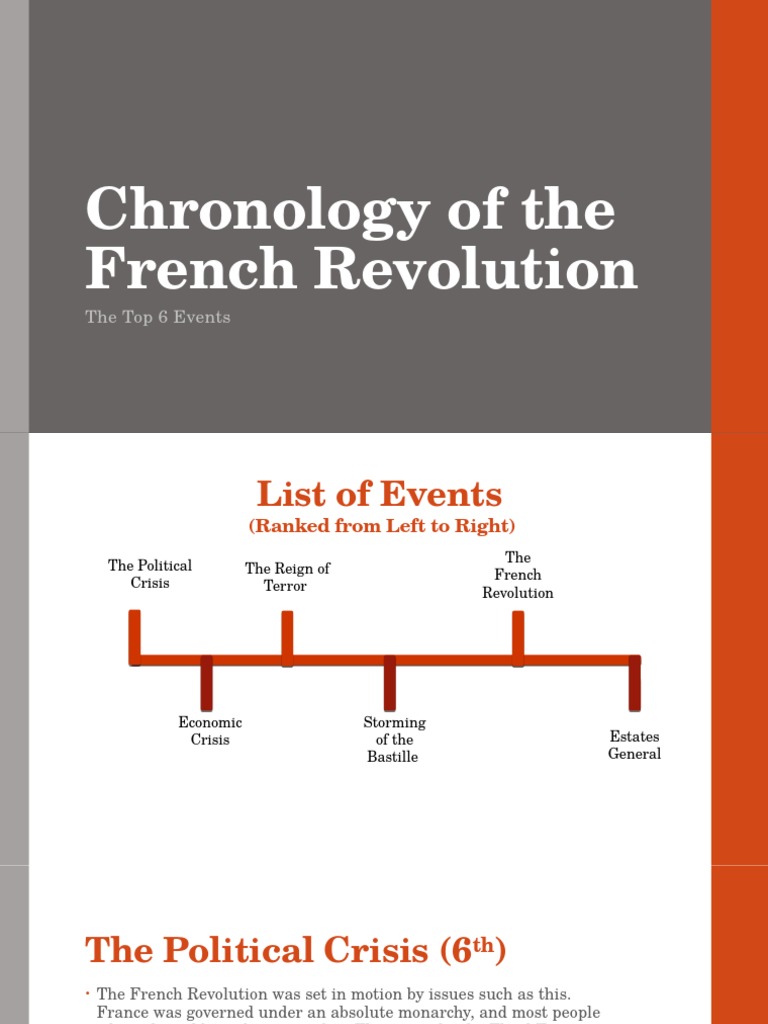 chronology of the french revolution French Revolution France