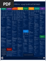 Swift C Sharp Poster