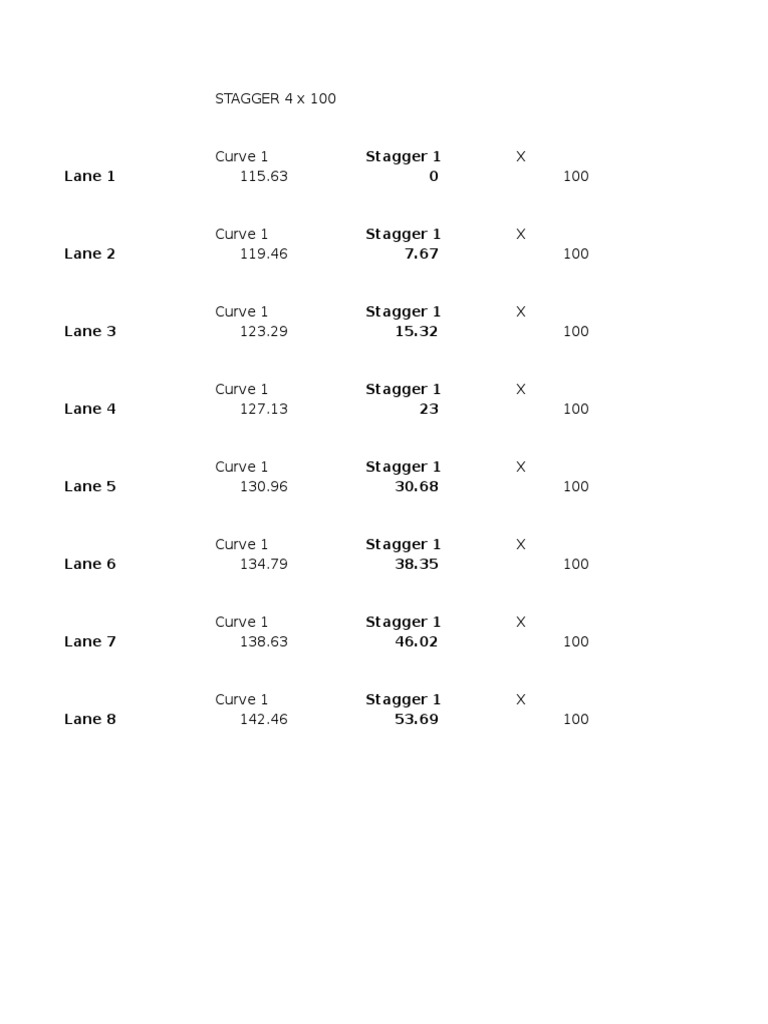 Staggered Lane Performance Data Analysis | PDF