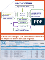 Aplicabilidad Del Impuesto Sobre Ventas