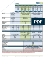 Specs Summary Feb2014