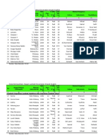 Data Kelompoktani Kecamatan Ampek Angkek