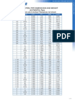 ASTM Pipe Schedule Dimensions