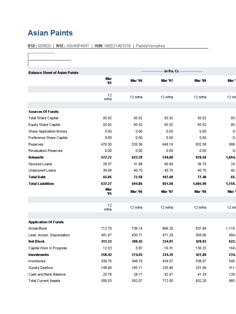 Asian Paints Book Value Financial Economics