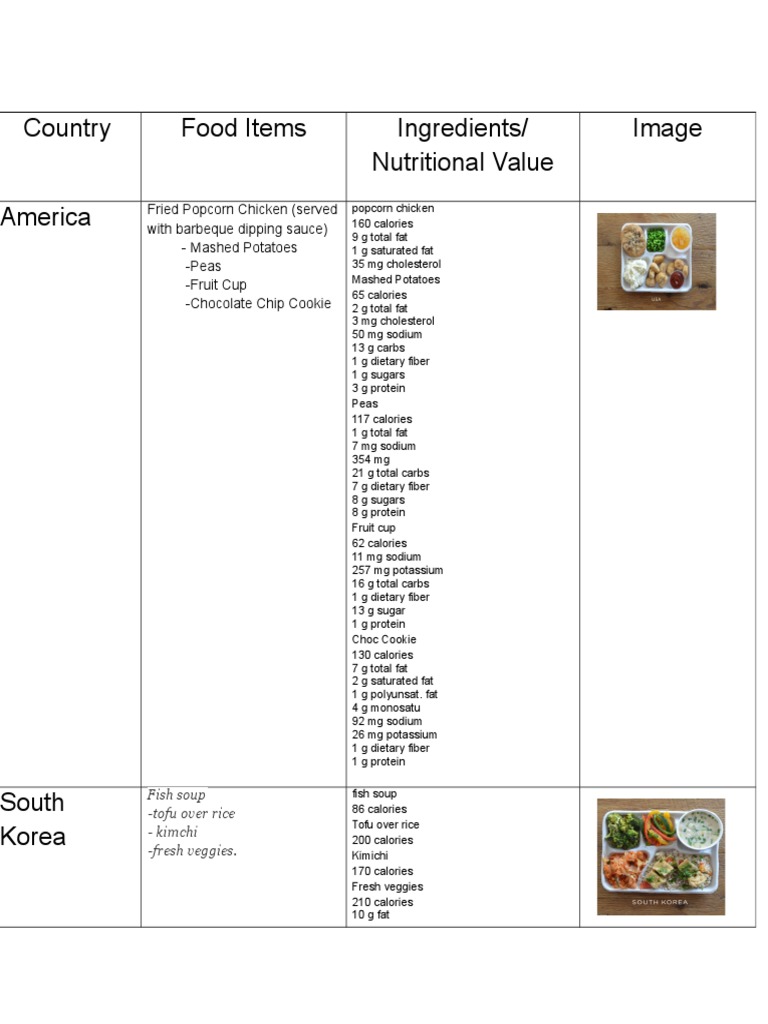 Global Menu Nutritional Overview | PDF | Cooking, Food & Wine | Wellness