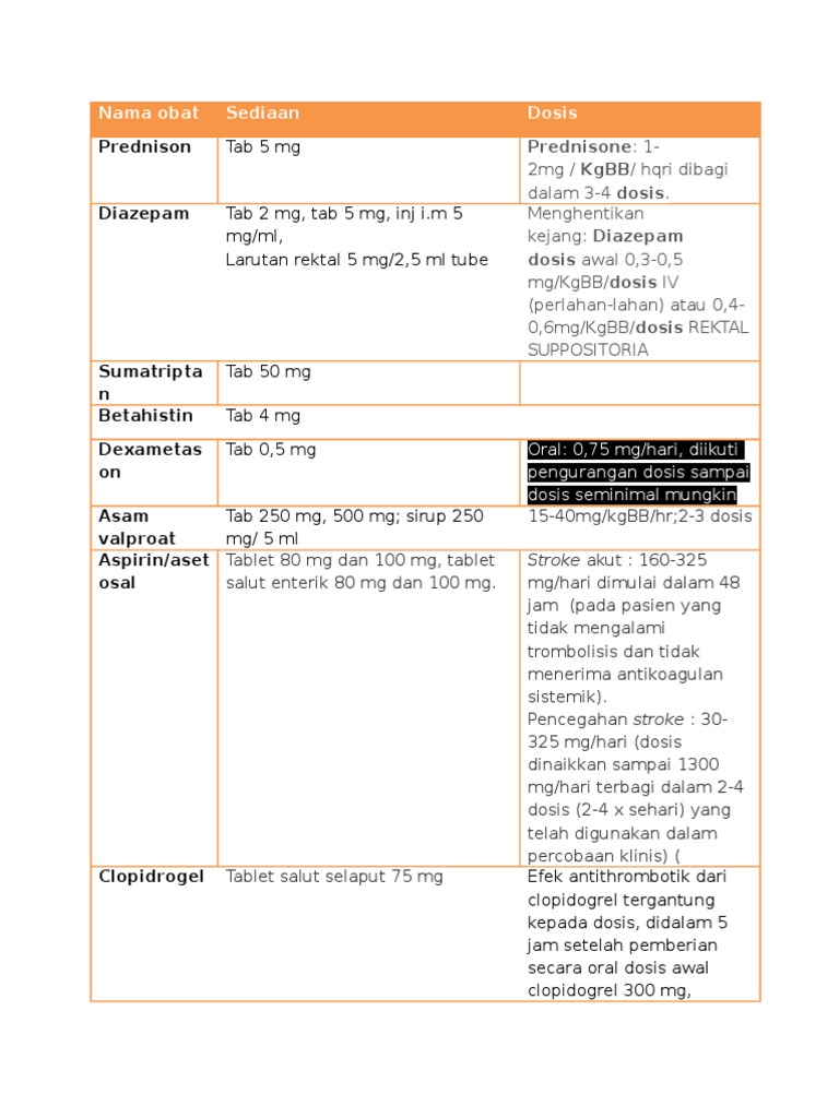 Dosis dan Sediaan Obat Prednison dan Diazepam | PDF