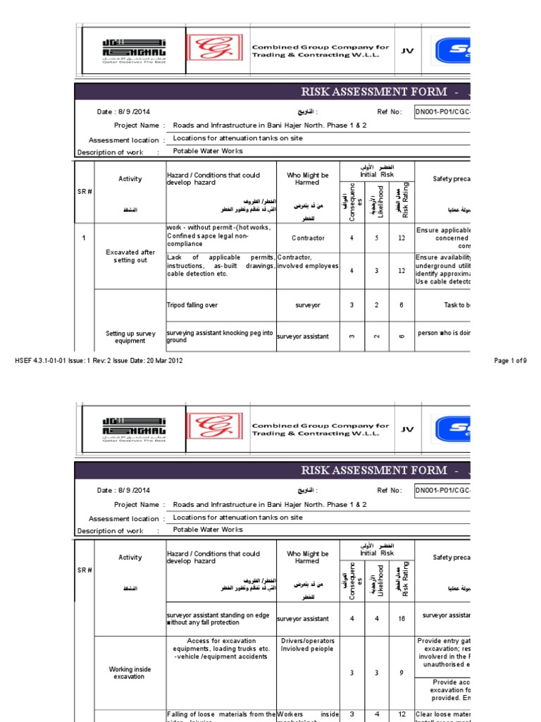 RISK ASSESSMENT hydro pressure test Personal Protective Equipment