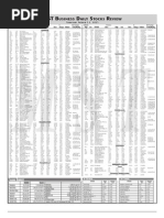 Manila Standard Today - Business Daily Stocks Review (March 12, 2015)