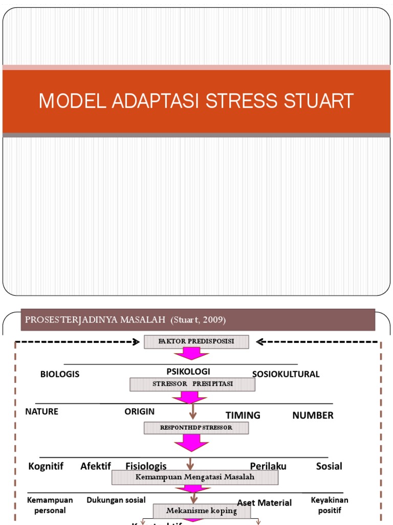 Model Adaptasi Stres Stuart 2023 | PDF | Karier & Perkembangan ...