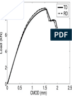 Load CMOD TD1 RD1 2 New-eps-converted-To